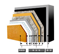 EPS板(XPS板)外保溫系統(tǒng)常見質(zhì)量問題及其對策